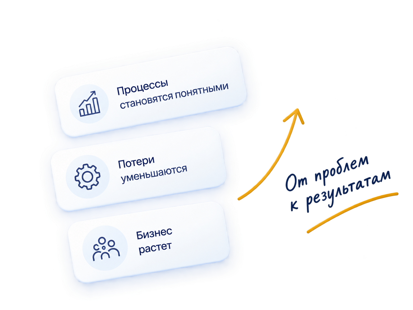 Визуальная схема результатов работы Kaizero